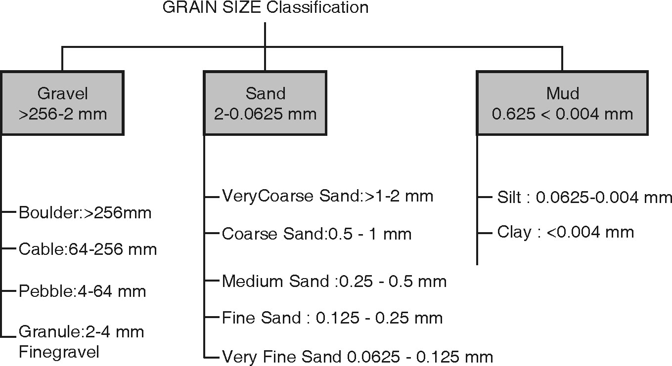 grainsize*******************************************************************************